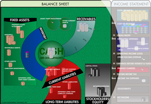 balance sheet accounting. accounting balance sheet