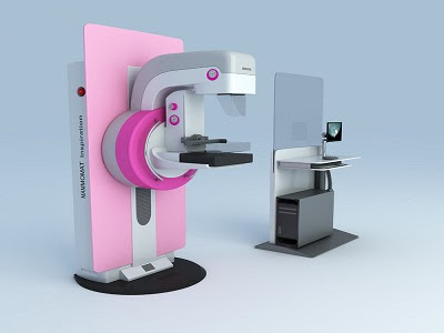 Mammography Devices Market - TechSci Research