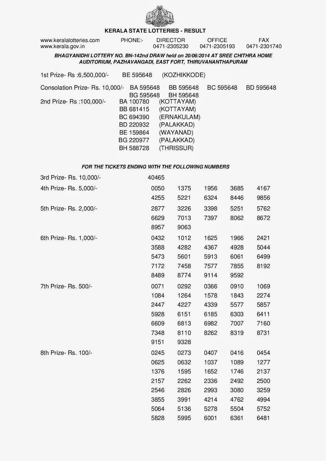 Kerala-Lotteries-20-6-2014-BHAGYANIDHI-Lottery-Results-BN ...