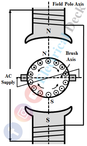 Repulsion Motor