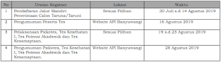 beasiswa pilot, beasiswa penerbang, penerbang, beasiswa penerbang kemenhub, beasiswa pilot kemenhub