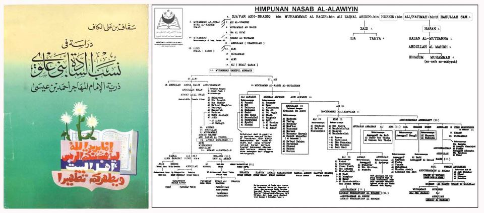 Nasab Suci Rasulullah adalah Tanggung Jawab Semua Muslim 