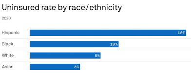 Uninsured rates by race/ethnicity