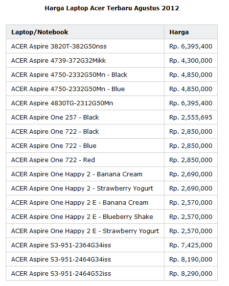  Daftar Harga Laptop Acer  Terbaru Lengkap 1xdeui