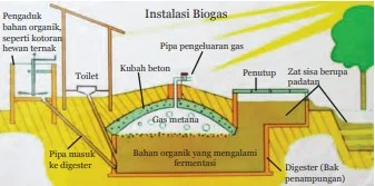 Skema Pembuatan Biogas