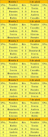 Torneo Nacional de Alicante 1954, emparejamientos y resultados