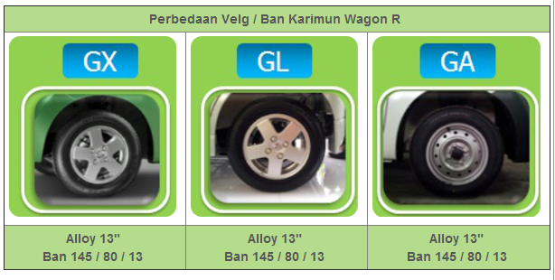 Tips Upgrade Ban Standar LCGC Suzuki Karimun Wagon-R