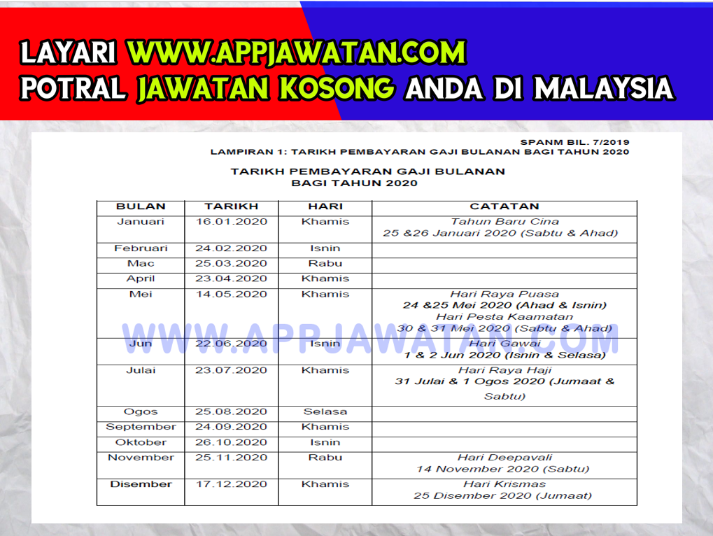 jadual gaji penjawat awam