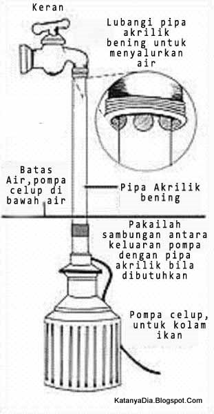 Diagram Keran Gantung Ajaib