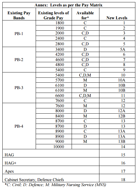 MSP-7th-CPC-Report