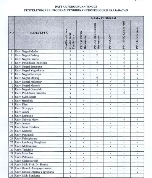 daftar nama perguruan tinggi penyelenggara PPG (Pendidikan Profesi Guru)