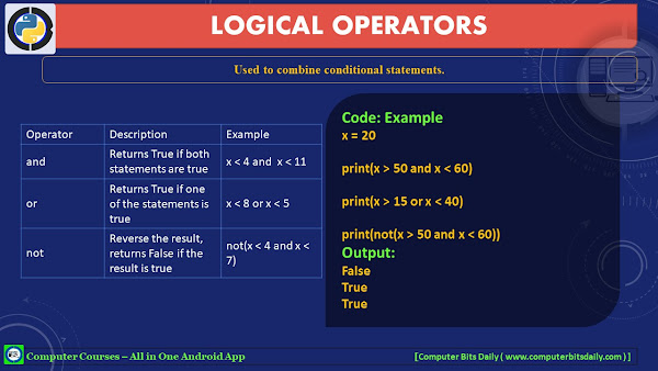 Python Logical OPERATORS