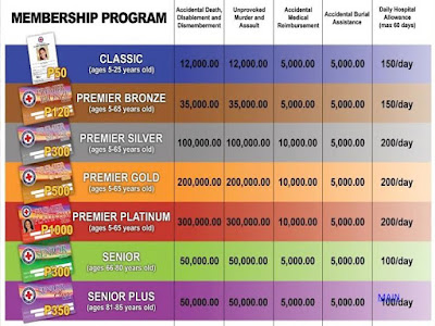 PRC Membership Program