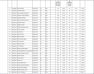 image showing selection list