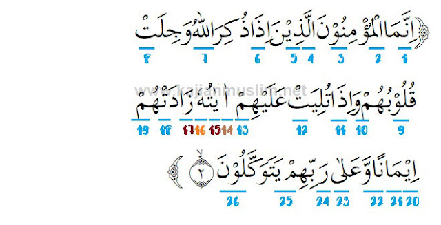 Hukum Tajwid Surat Al Anfal Ayat 2