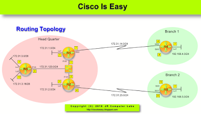 Lesson 33 - Static Routing