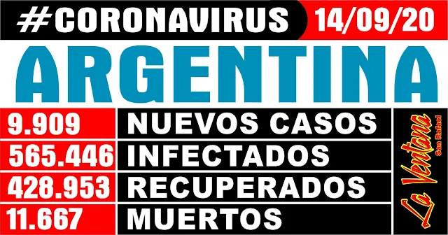 Hoy se confirmaron 9909 nuevos casos y 315 muertes  