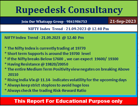 NIFTY Index Trend - 21.09.2023 @ 12.40 PM - Rupeedesk Reports