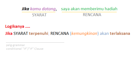 Conditional Sentence,if clause, conditional if - Grammar Bahasa Inggris