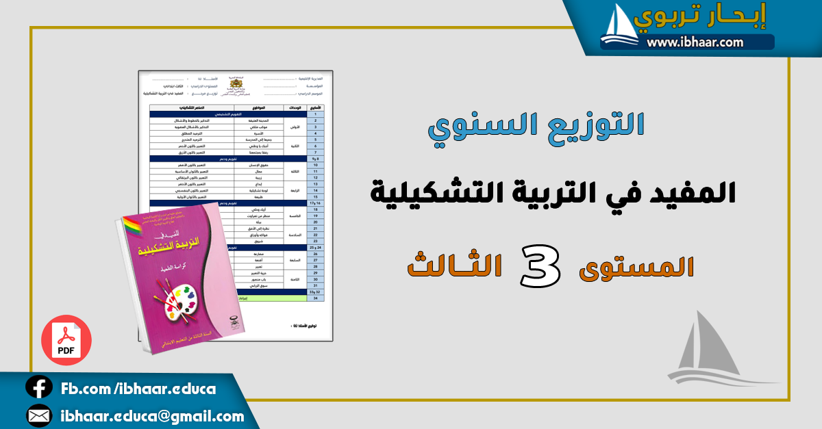 التوزيع السنوي المفيد في التربية التشكيلية المستــــوى الثـــالث