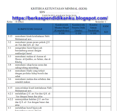 KKM PAI Kelas 1 2 3 4 5 6 SD/MI Kurikulum 2013 Revisi 2018