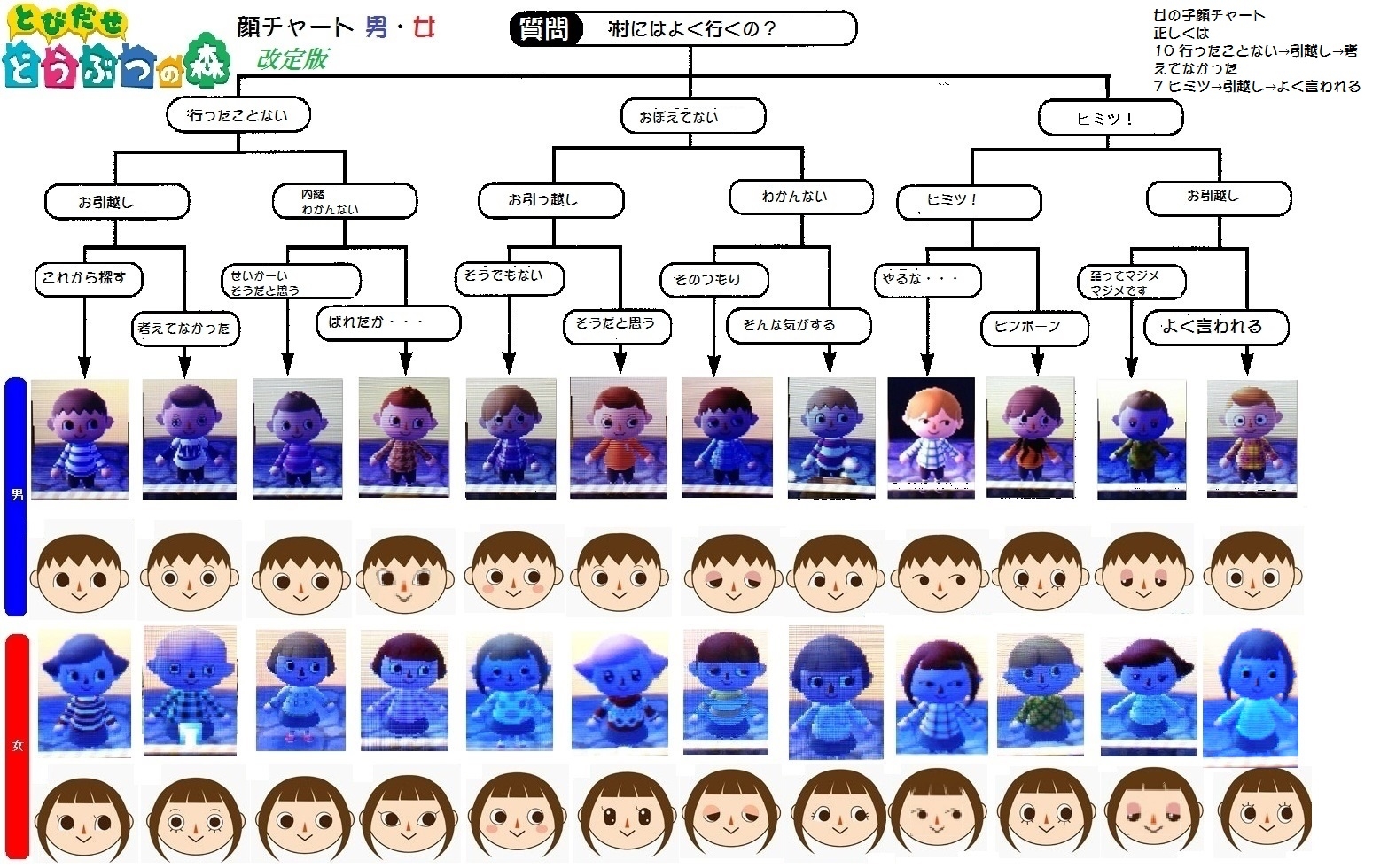 Trattoria Necco Mamma 雑記 とび森 プレイヤーキャラ顔の決まる法則 知ってる