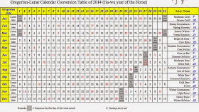 screenshot, linar calendar conversion chart