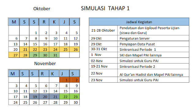 Jadwal Simulasi 1 UAMBNBK 2020