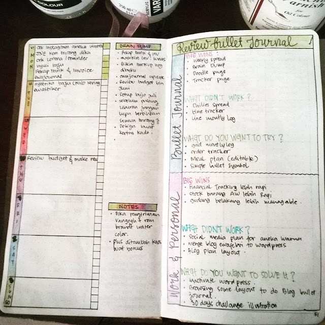 Setup Bullet Journal Ideas