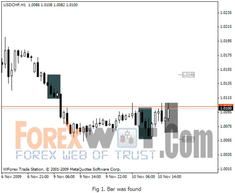 forex stop loss retracement