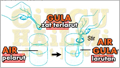 Menganalisa Larutan dan Keterlarutan