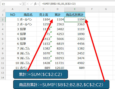 商品名ごとに累計