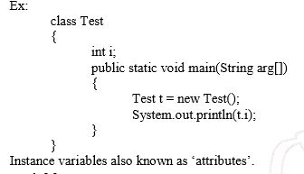 Types Of Variables in Java
