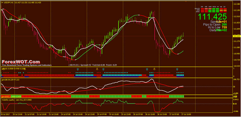 trend following binary options strategy