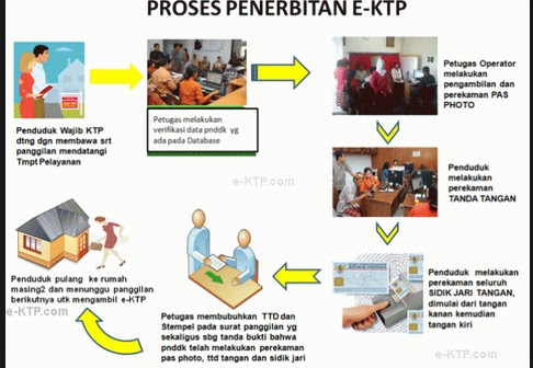 Kumpulan Contoh Teks Prosedur Kompleks Yang Baik Dan Benar 