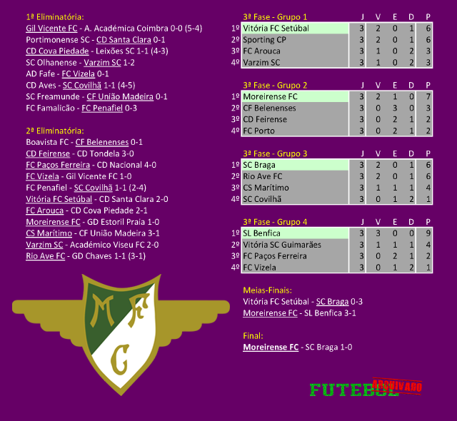 taça liga 2017 moreirense