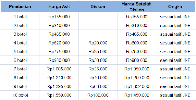 Cara Menurunkan Kadar Kreatinin Tinggi dalam Darah