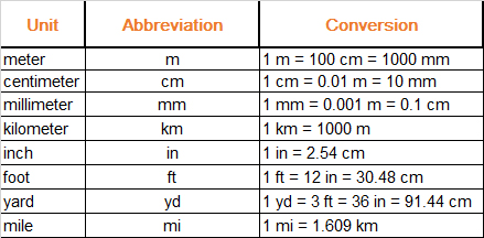 Lengths Converter Table