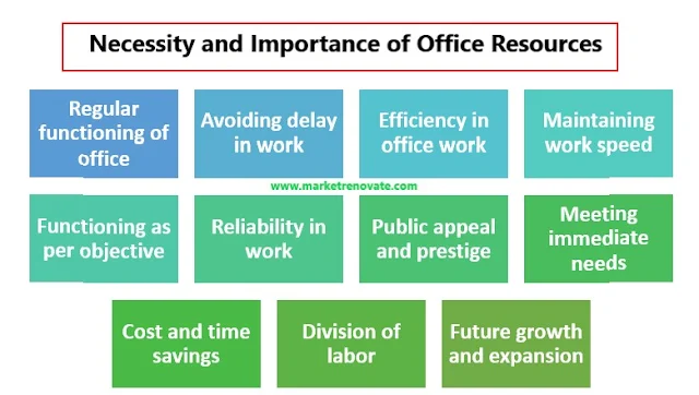 Necessity-and-Importance-of-Office-Resources