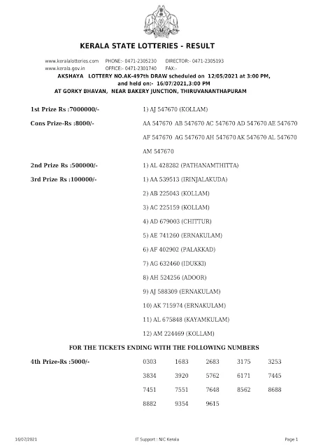 akshaya-kerala-lottery-result-ak-497-today-12-05-2021-keralalotteriesresults.in_page-0001