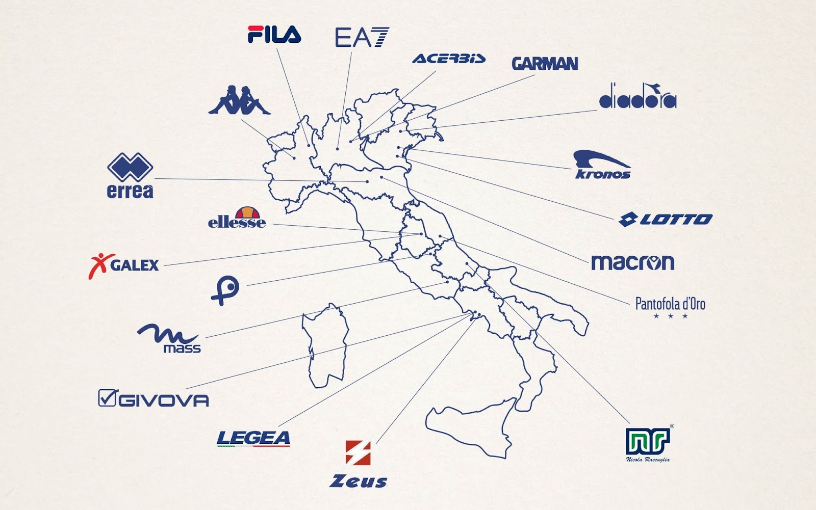 italian brands