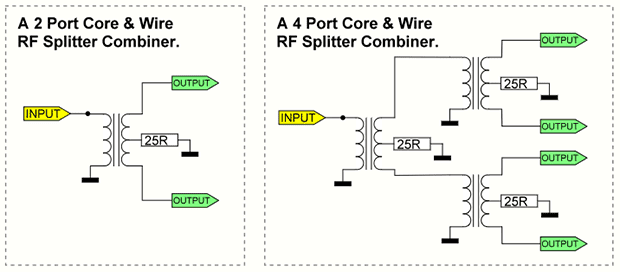 Wire & Core RF Splitter Combiners