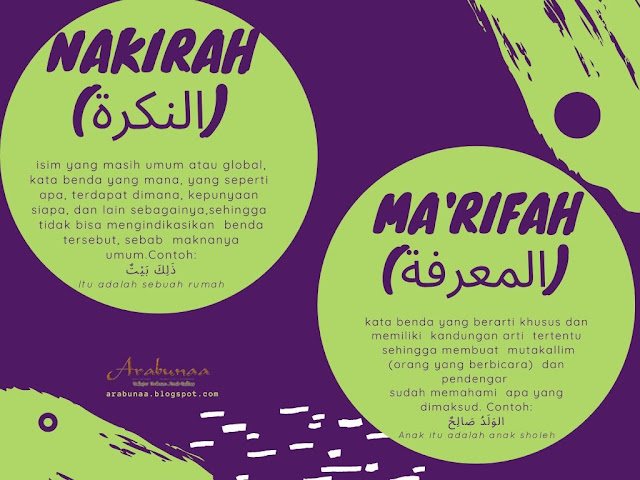 Pengertian Nakirah dan Marifah (النكرة والمعرفة) dalam Ilmu Nahwu