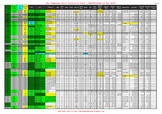 10. HEALTH/SPACE | War Commander Units & Defense Buildings Statistics, page 2 of 10 (sample)