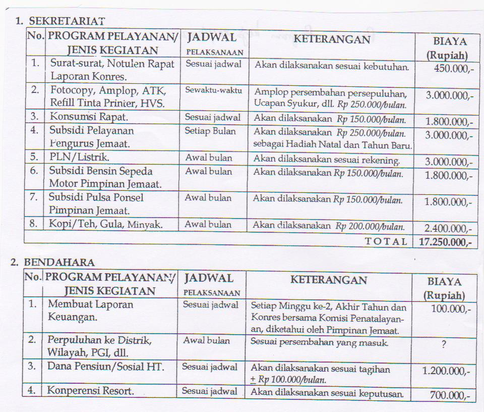 GMI DISTRIK 1 WILAYAH II: Pemberitahuan Konferensi Resot Pertama