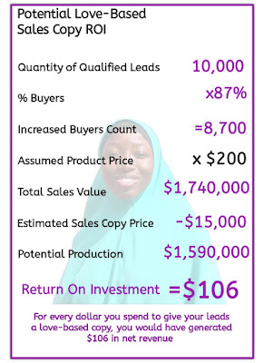 Estimated Sales Copy Performance analysis