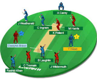 Adelaide Strikers vs Melbourne Renegades T20 BBL Preview