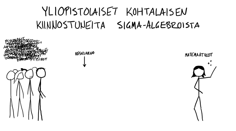 Yliopistolaiset kohtalaisen kiinnostuneita sigma-algebroista. Kuvassa hyvin innostunut matemaatikko.