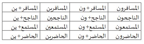 Panduan-Cara-Belajar-Bahasa-Arab-untuk-Pemula-cepat-dan-mudah