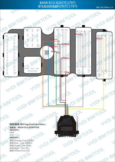 ECU BOSCH N20 TC1797